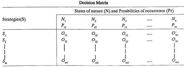 Decision Matrix 