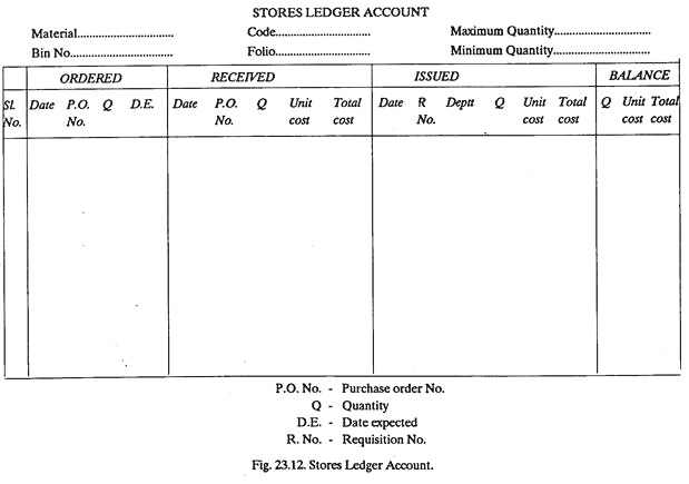 Stores Ledger Account