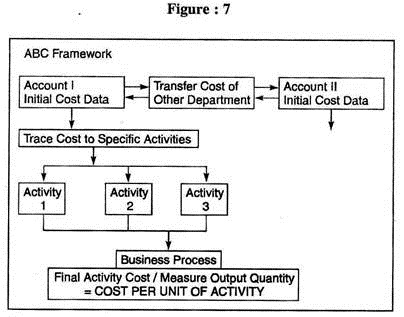 ABC Framework