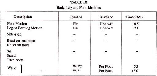 Body, Leg and Foot-Motions