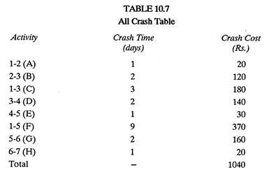 All Crash Table