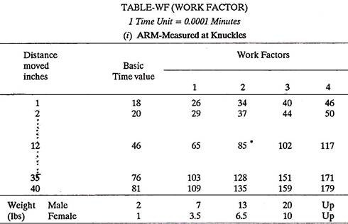 ARM-Measured at Knuckles