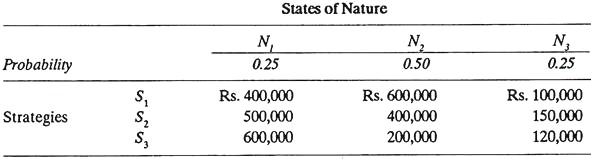 States of Nature