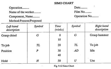 Simo chart