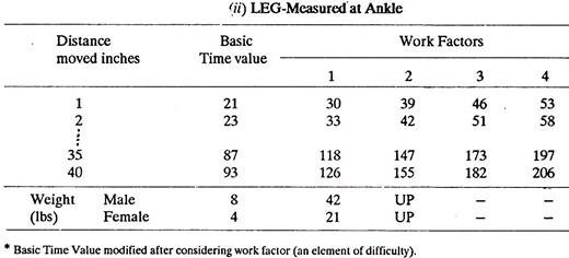 LEG-Measured at Ankle