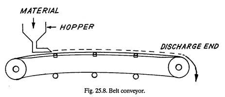 Belt Conveyor