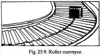 Roller Conveyor