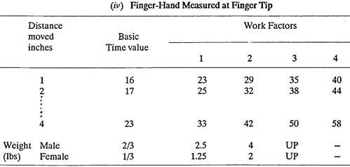Finger-Hand Measured at Finger Tip