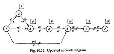 Updated Network Diagram