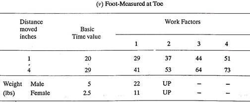 Foot-Measured at Toe