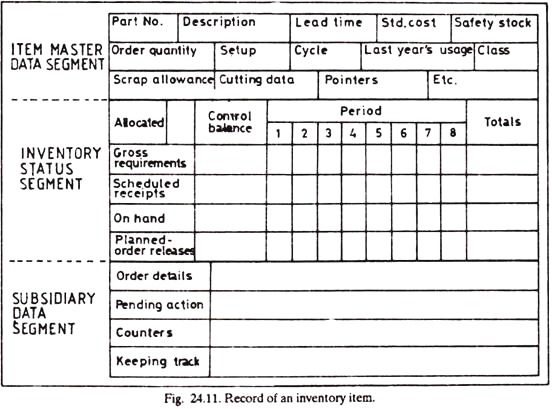 Record of an Inventory Item