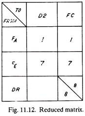 Reduced Matrix