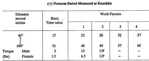 Forearm Swivel-Measured at Knuckles