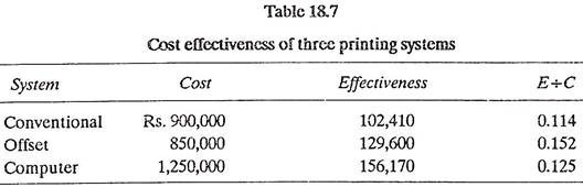 Cost Effectiveness of Three Printing Systems 