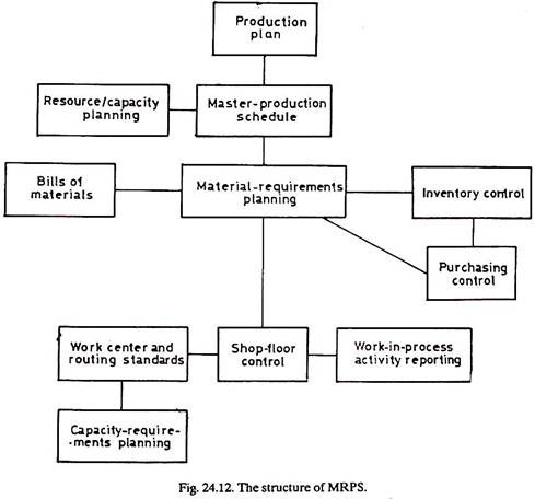 एमआरपीएस की संरचना