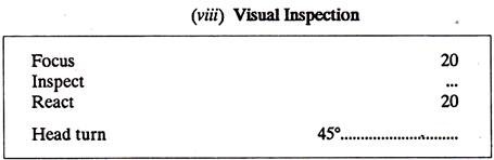 Visual Inspection