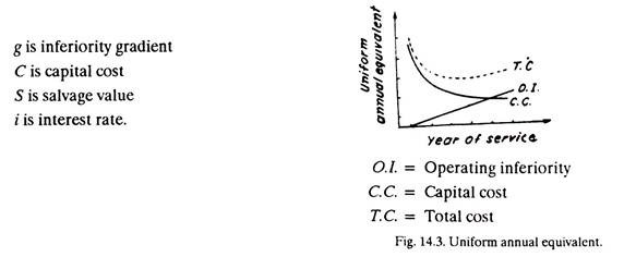 Uniform Annual Equivalent