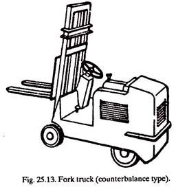 Fork Truck