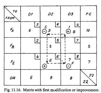 Matrix with First Modification or Improvement