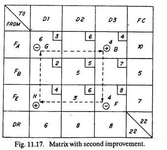 Matrix with Second Improvement