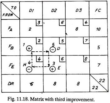 Matrix with Third Improvement