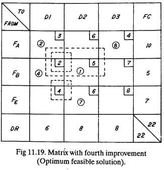 Matrix with Fourth Improvement