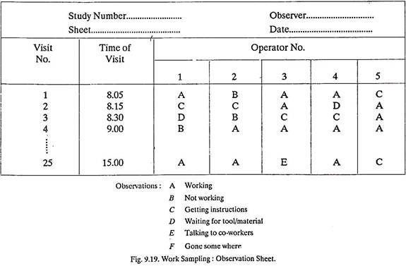 Observation Sheet