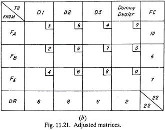 Adjusted Matrices