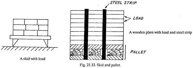 Skid and Pallet