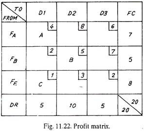 Profit Matrix