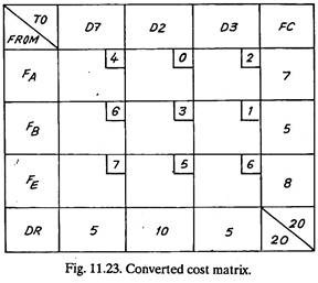 Converted Cost Matrix