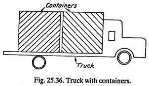 Truck with Container