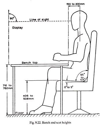 Banch and Seat Heights