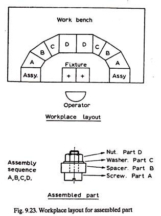 Workplace Layout for Assembled Part