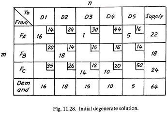 Initial Degenerate Solution