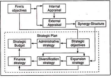 Strategic Plan