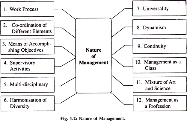 essay on nature of management