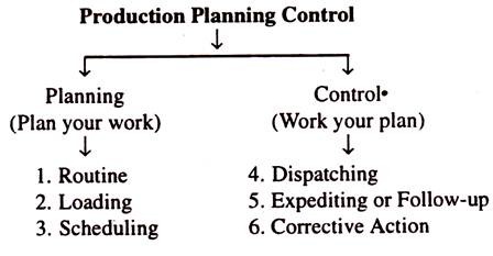 Реферат: Production Planning Essay Research Paper Production PlanningIntroductionThe