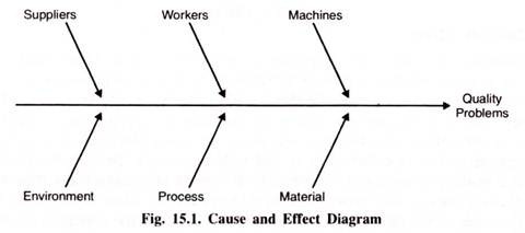 cause and effect diagram quality control