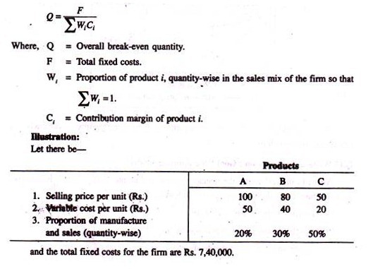 Break-Even Analysis Model