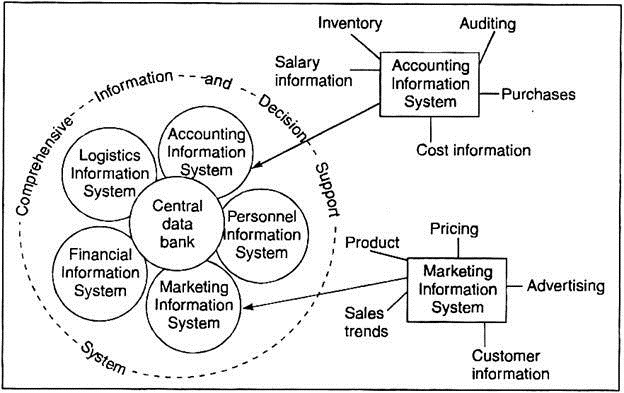 Central data bank