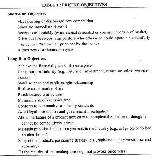 Pricing Objectives