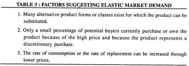 Factors suggesting elastic market demand