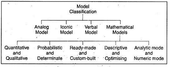 Model Classification