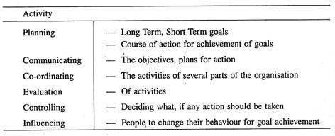 Management Control Function