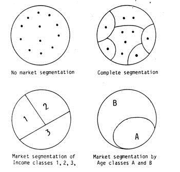 Market Segmenatation