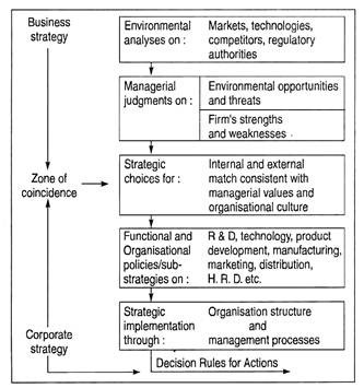 Strategic decision-making framework