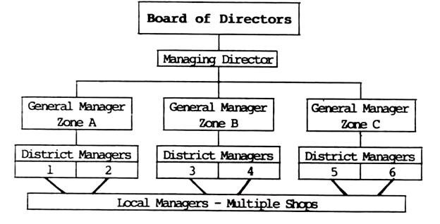 Organisational Set-up