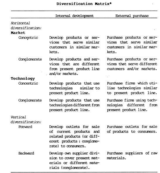 Diversification Matrix