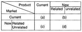 Product-Market Matrix